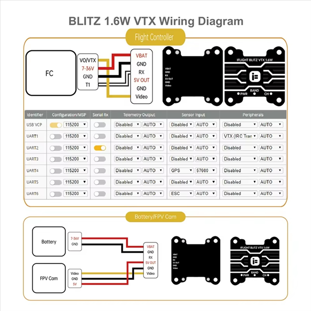 IFlight BLITZ 1.6W VTX High Po - огляд і ціна Iflight Blitz 1.6W 5.8G Vtx
