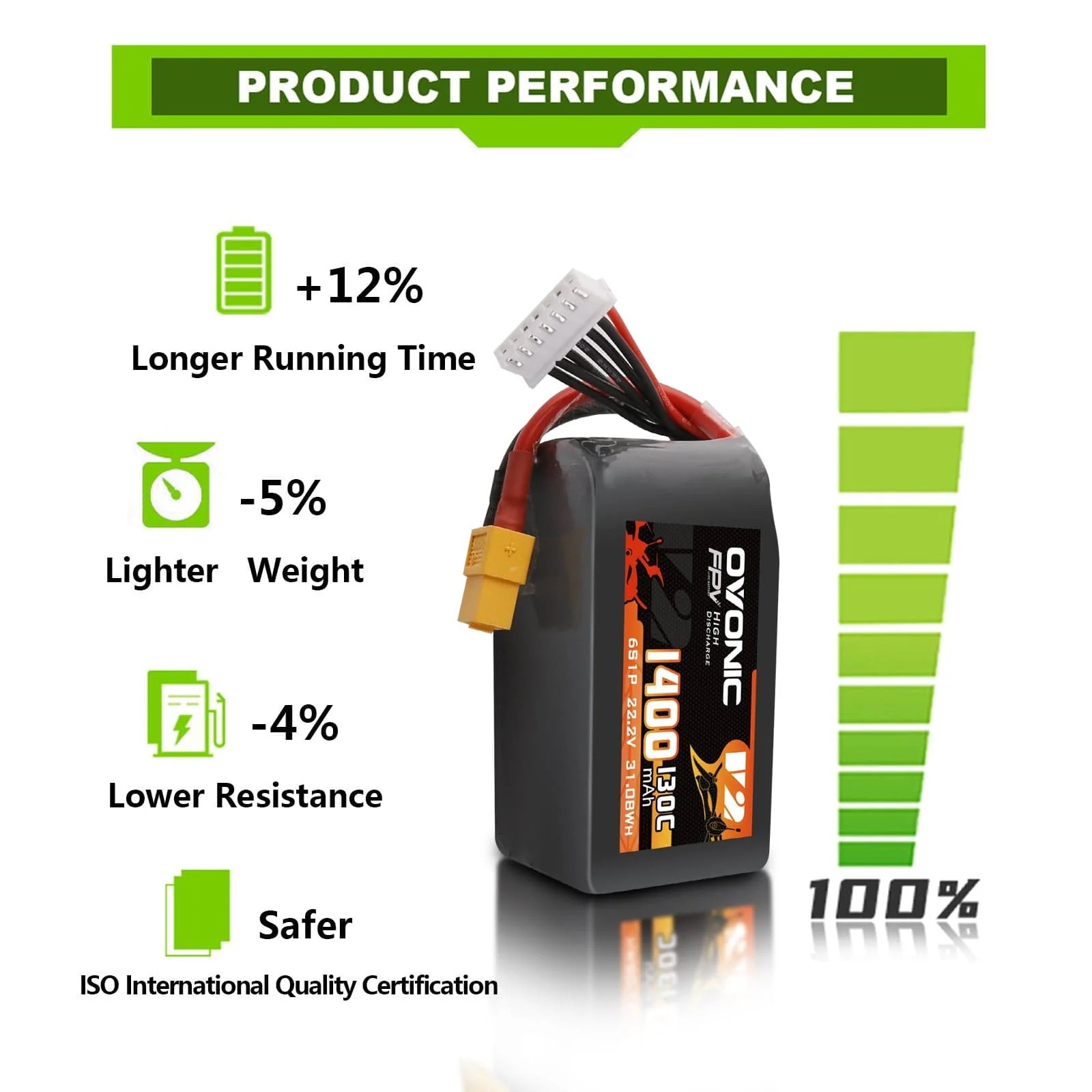 Ovonic 6S LiPo Battery 22.2V 1 - огляд і ціна Walksnail Avatar Hd Goggles X
